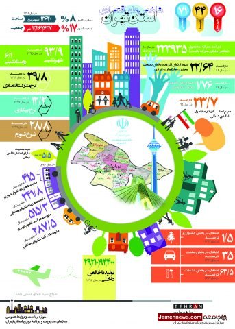 اینفوگرافی| شاخص های اقتصادی استان تهران