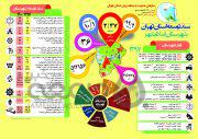 اینفوگراف| سند توسعه شهرستان «اسلامشهر» تا سال ۱۴۰۰